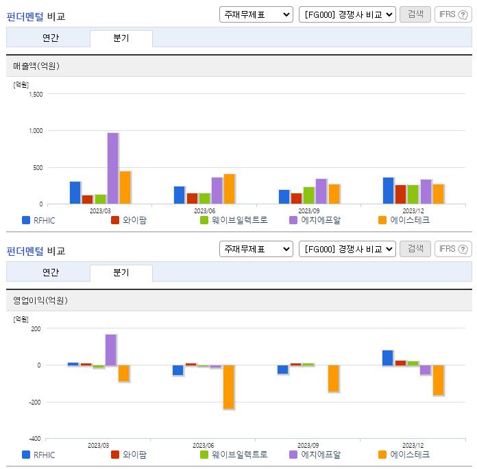 RFHIC_업종분석