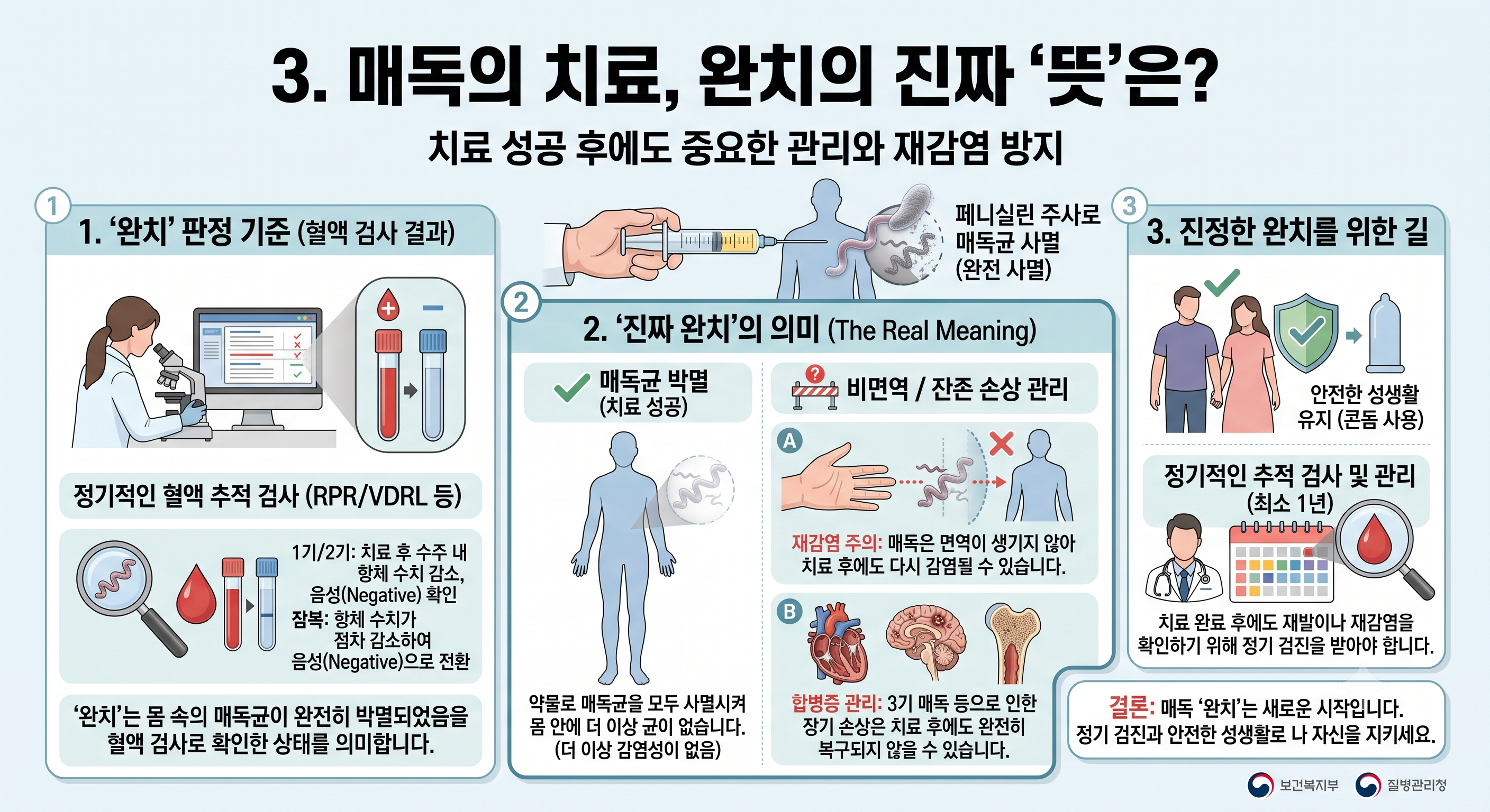 매독의 치료