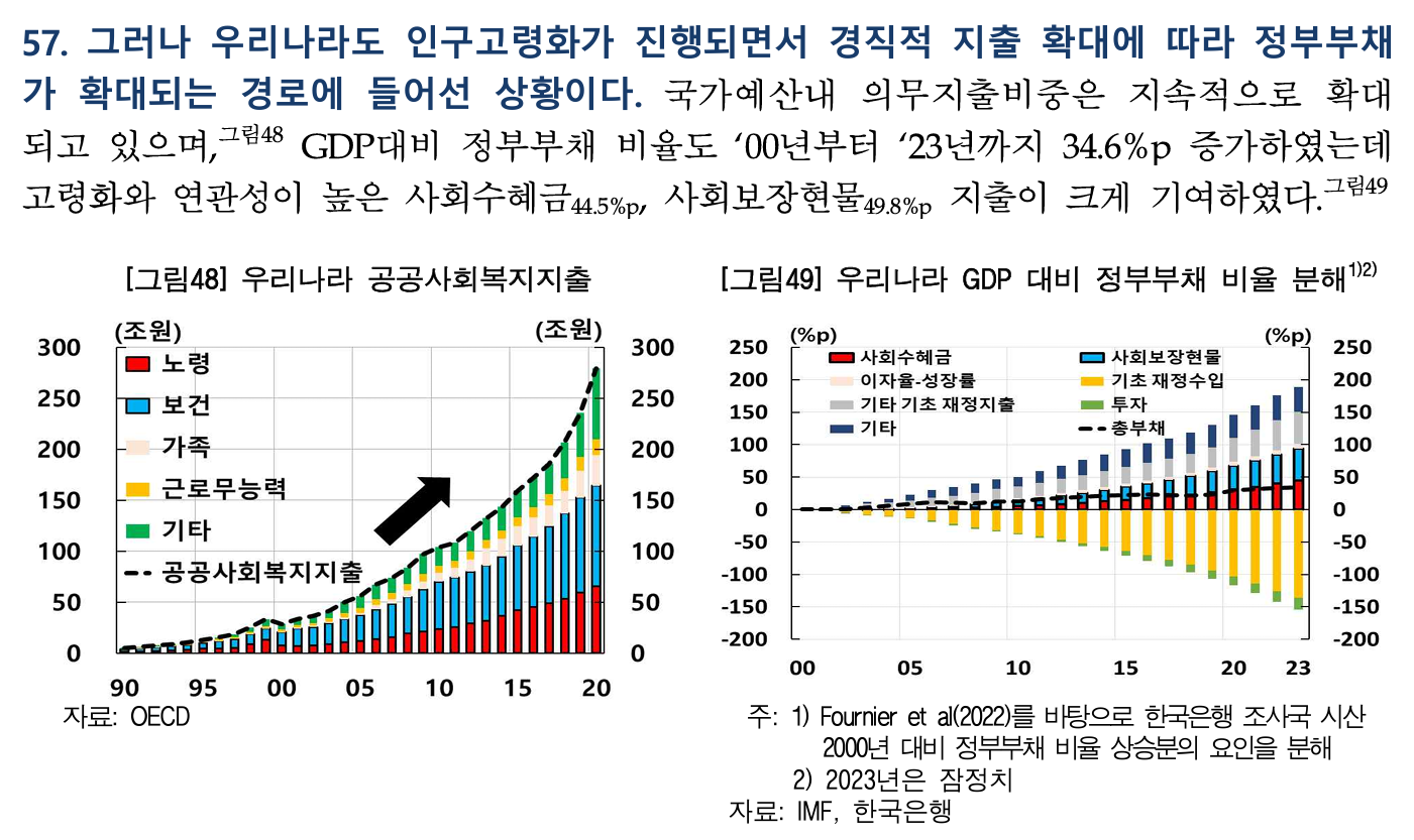 4. 재정의 ‘경직성’이 국가신용을 흔든다 핵심 지표 이미지
