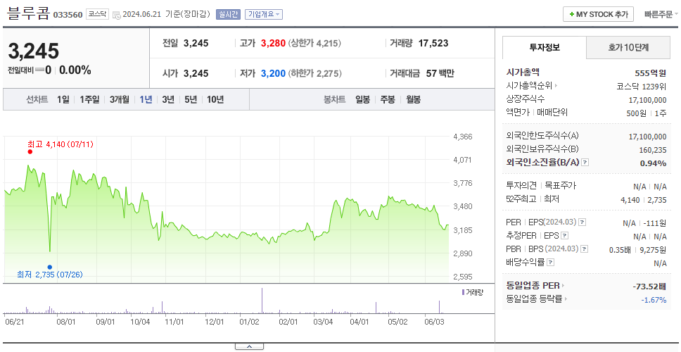 블루콤_주가