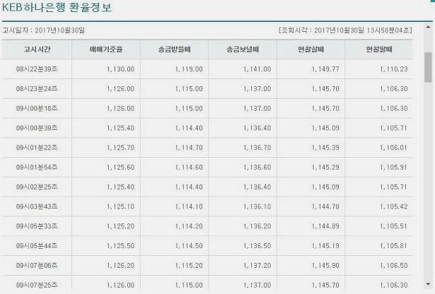 과거 환율조회