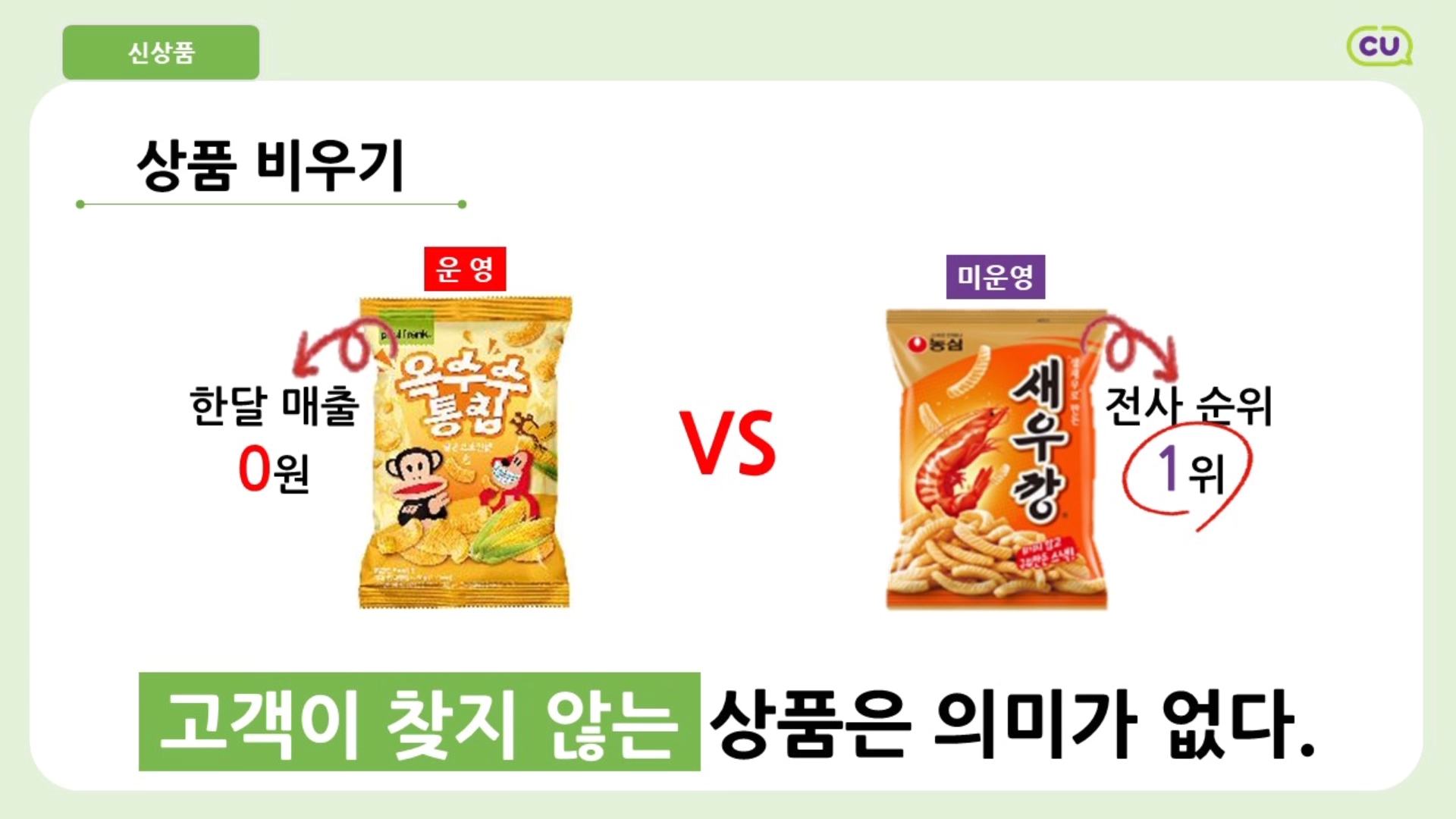 가맹입문교육 3차시 신기한 비밀 1