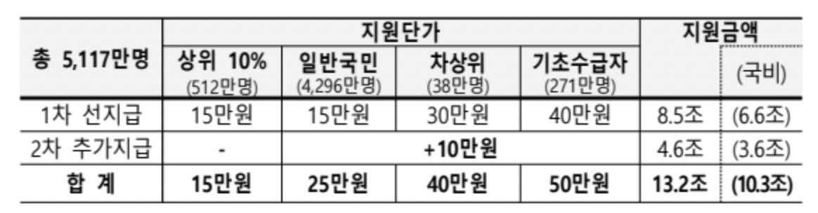 민생회복-소비쿠폰-지급