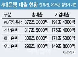 국민성장펀드 참여방법