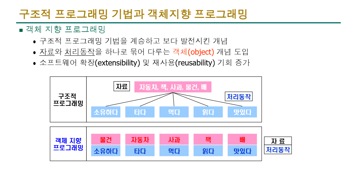 C++ 프로그래밍 4주차 복습과제