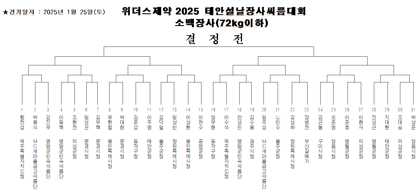 남자부 체급별 대진표