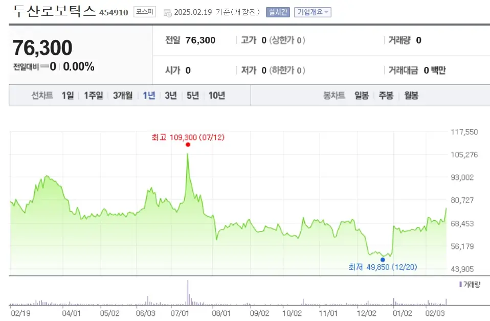 피지컬AI 로봇 관련주 주식 투자