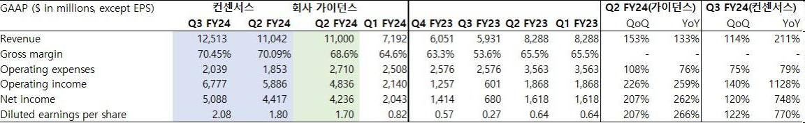 엔비디아 실적