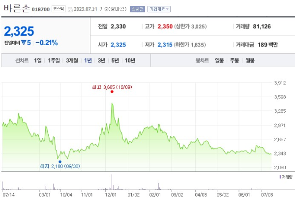 STO 증권형토큰 관련주 바른손 주가 전망