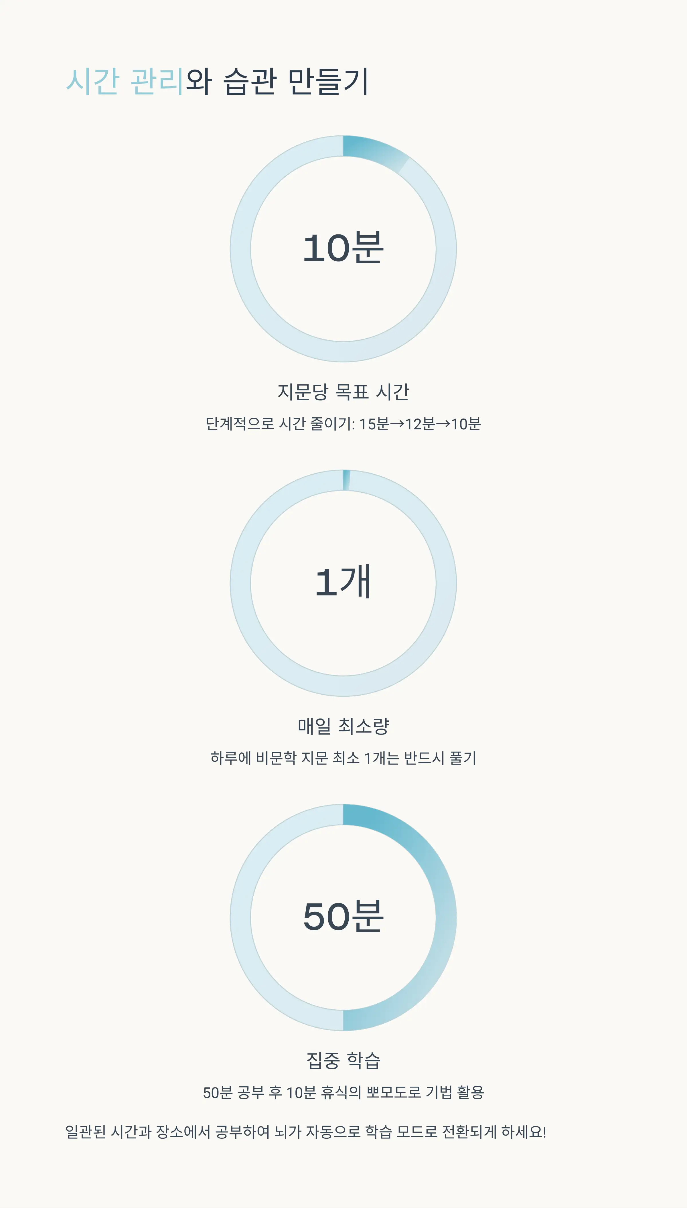 비문학이 어려운 5가지 핵심 이유