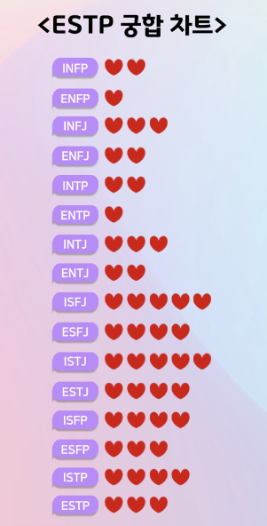 ESTP 궁합 차트 이미지