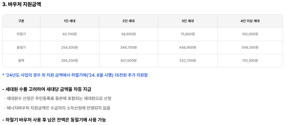 에너지바우처 사용방법, 사용처, 신청대상