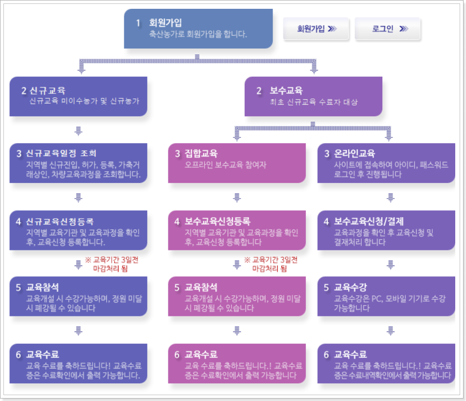 교육-신청-방법