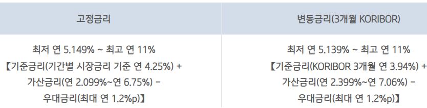 기업은행 IBK중금리 신용대출