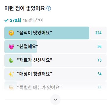 생생정보 24년 전통 메밀막국수 리뷰