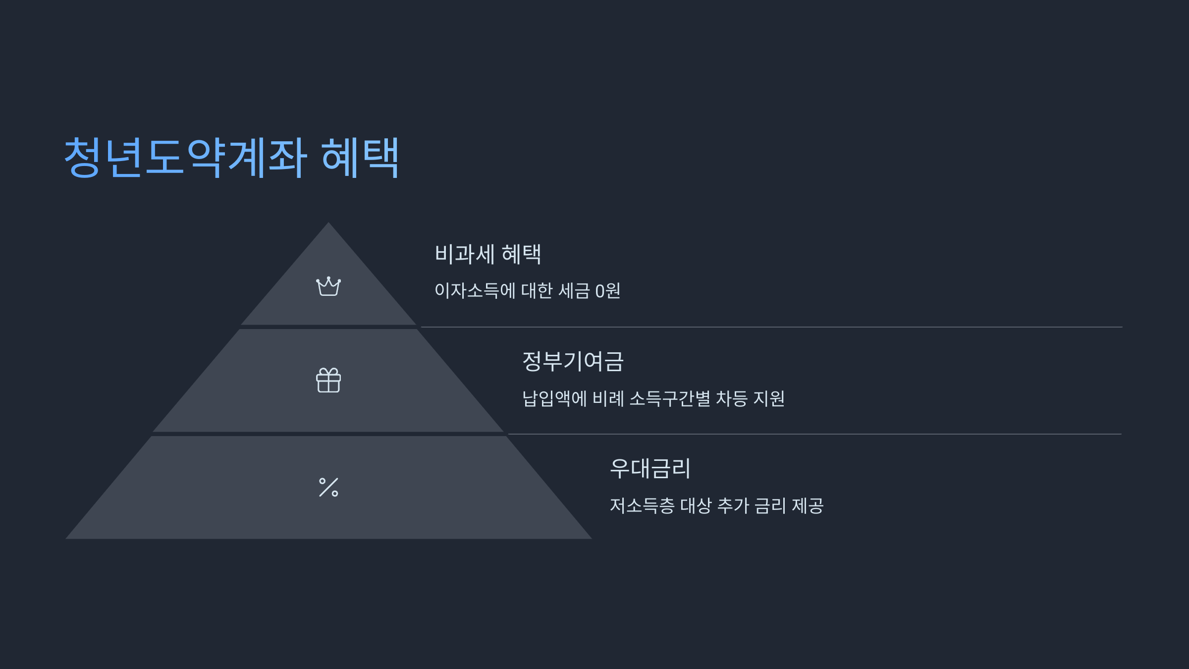 🌱 2025년 청년도약계좌 신청방법!