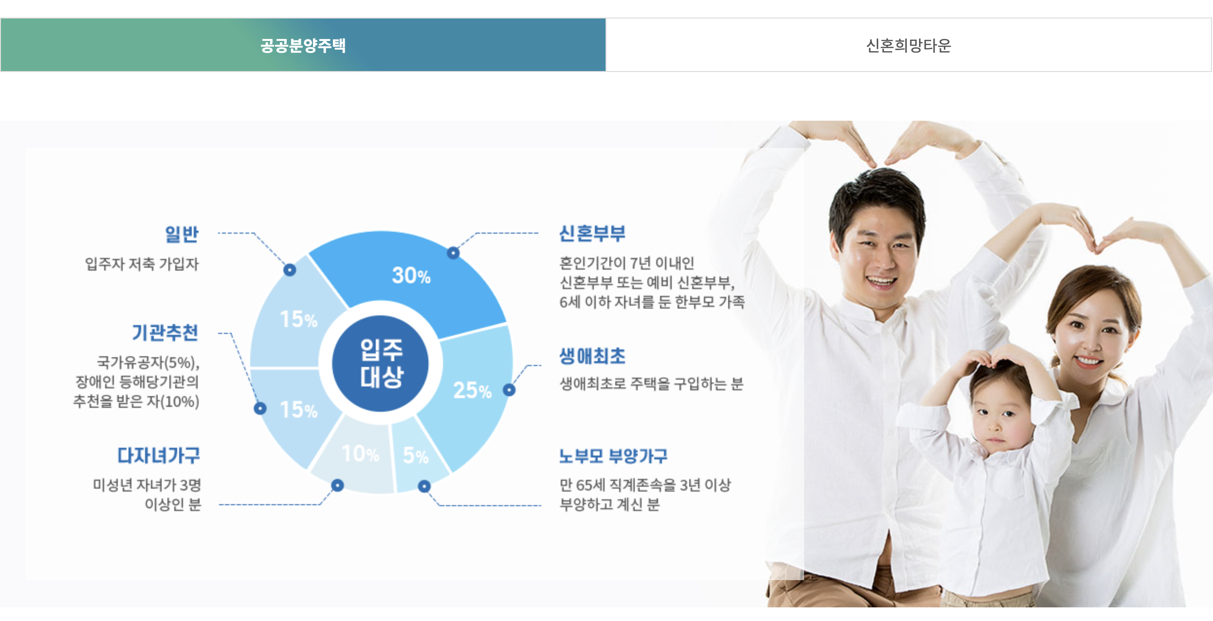 3기신도시사전청약자격_일정_조건