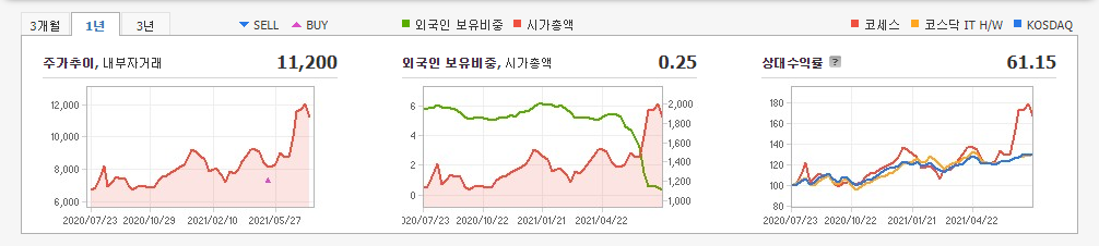 마이크로-led-관련주