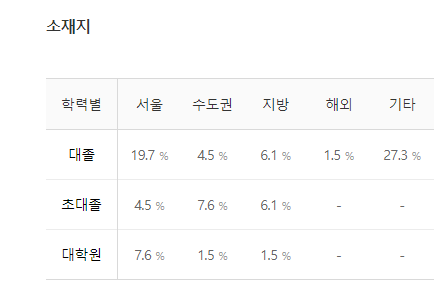 DB하이텍-연봉-스펙