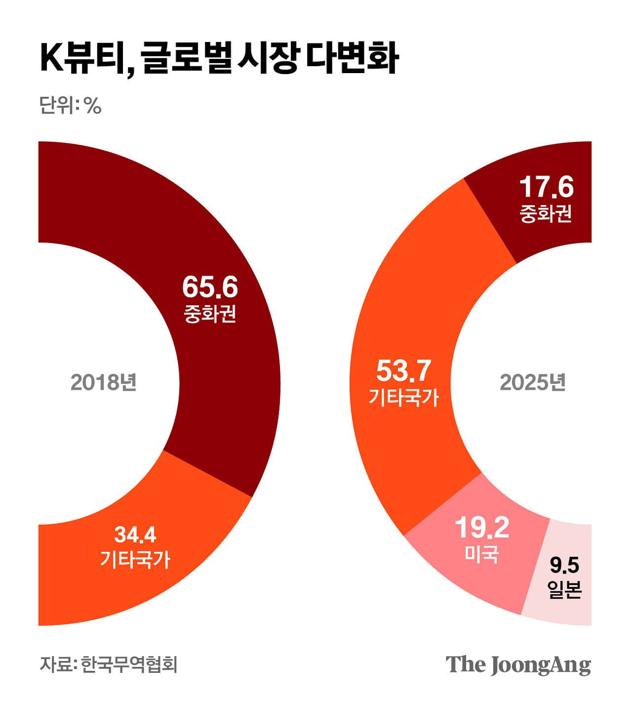 K뷰티 대장주 수혜주
