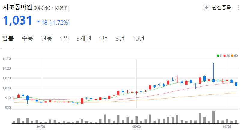 사조동아원-주가-일봉
