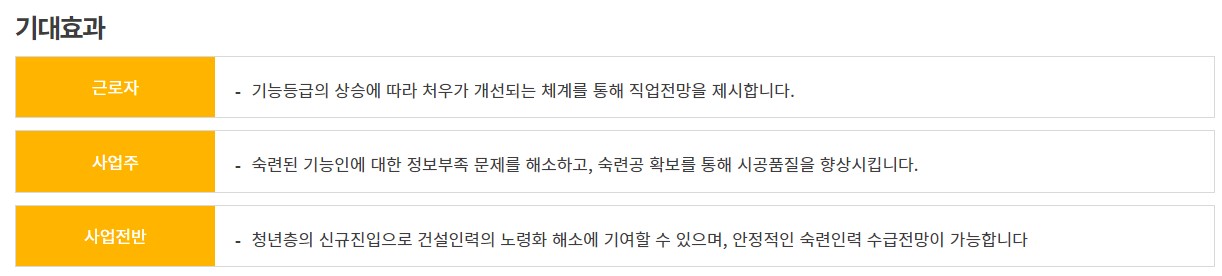 건설근로자 기능등급제란 기능등급 기준