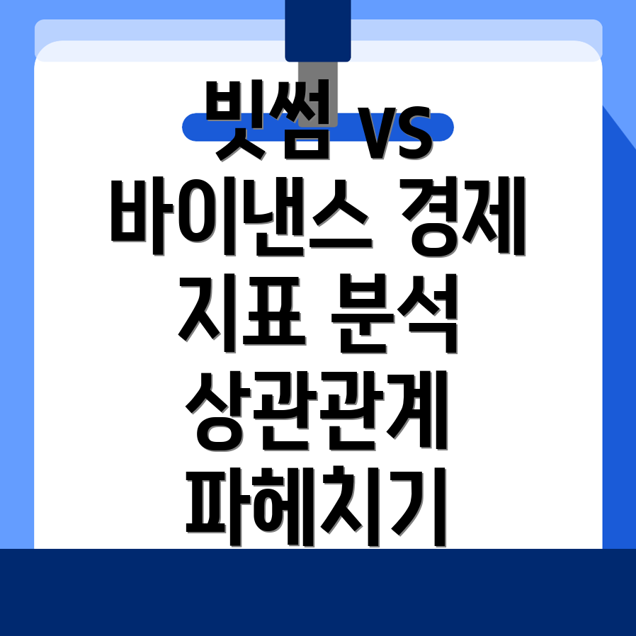 빗썸과 바이낸스의 경제 지표 관계