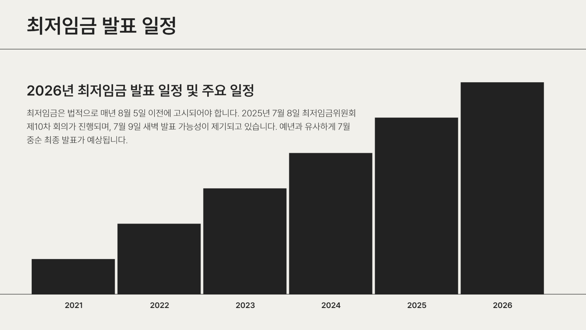 2026 최저임금 발표일은 언제? 인상률&amp;#44; 결정 구조까지 완벽 정리