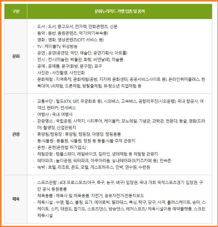 온오프라인 사용처 문화누리카드