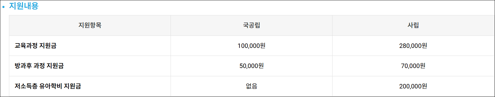 유아학비지원금