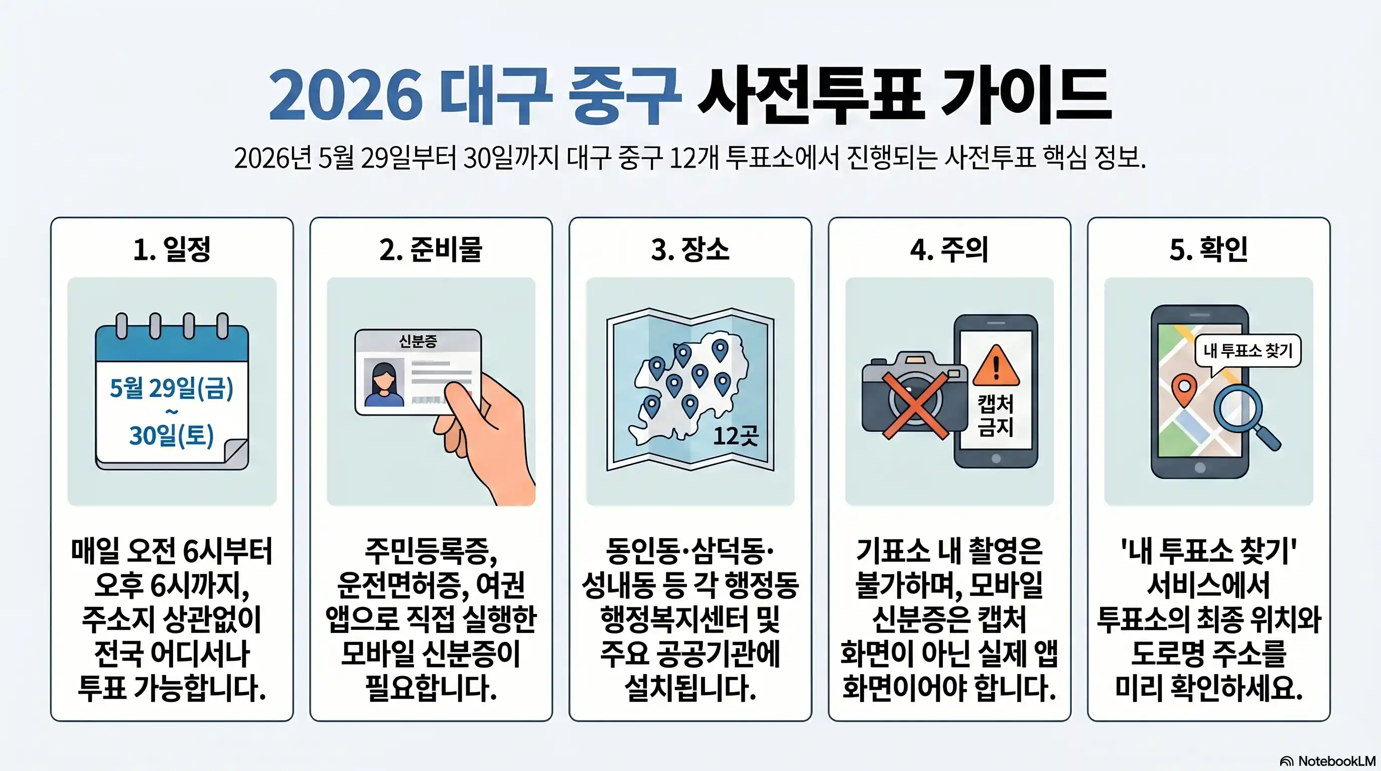 2026 대구 중구 사전투표 가이드 핵심 요약