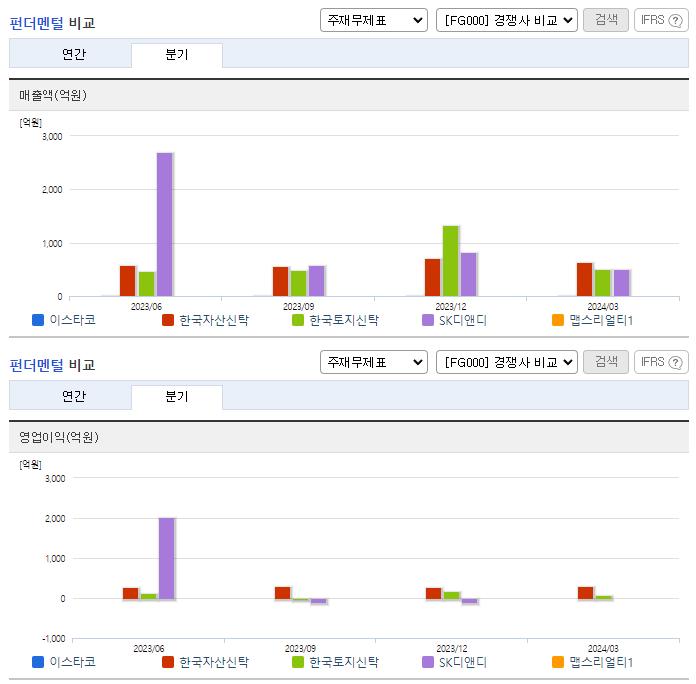 이스타코_업종분석