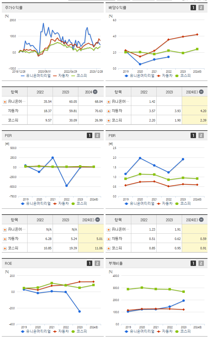 유니온머티리얼_섹터분석
