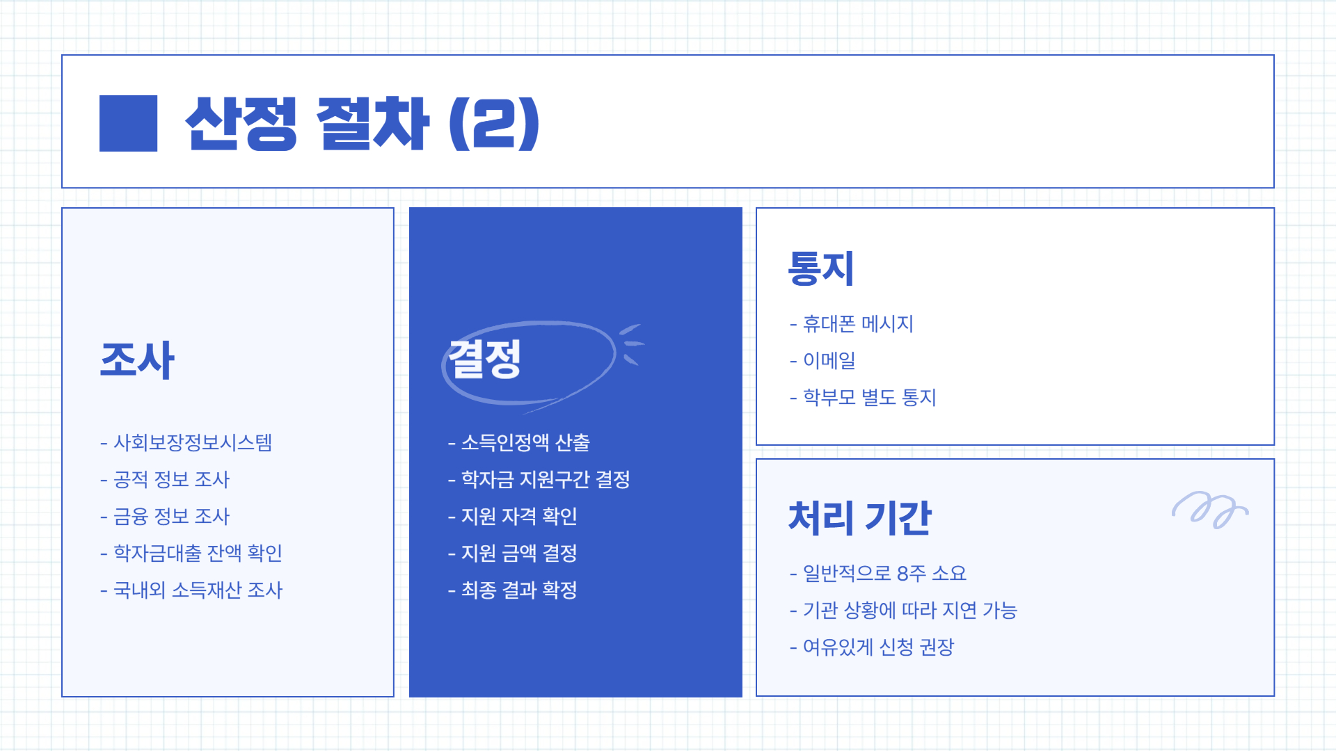 국가장학금 소득분위