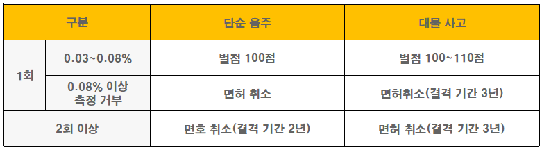 처벌기준2