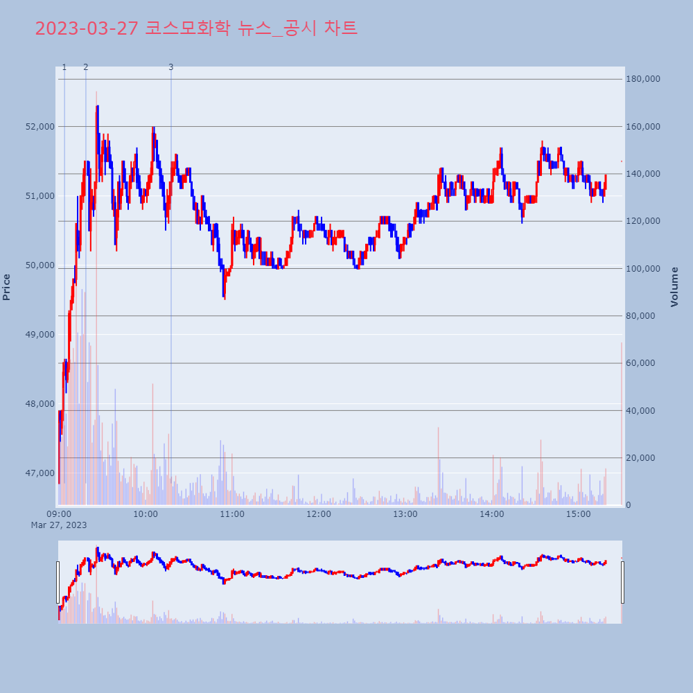 코스모화학_뉴스공시차트