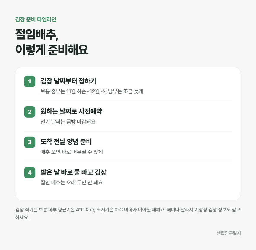 김장 절임배추 주문 타이밍과 체크포인트