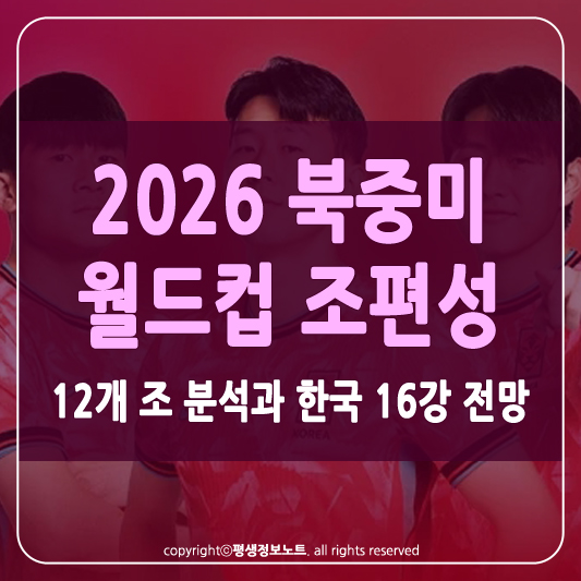 월드컵 조편성 썸네일