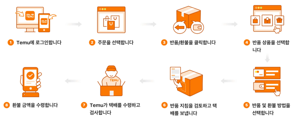 TEMU 테무 배송 지연 사유 및 보상 방법 가이드