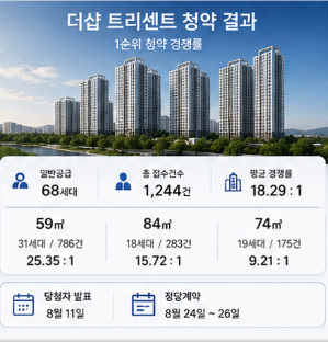 청약시간과 당첨자 발표 확인 시 주의사항