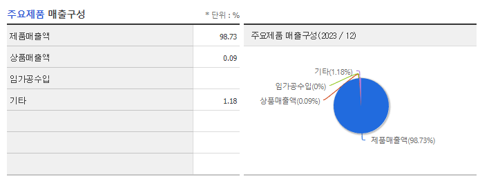 코미팜_주요제품