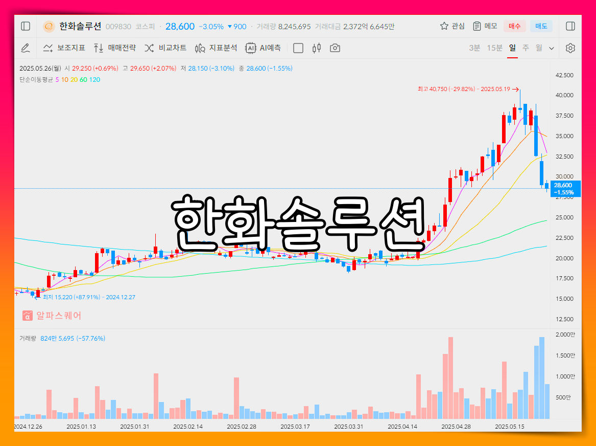 한화솔루션 배당금