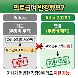 부양비 폐지