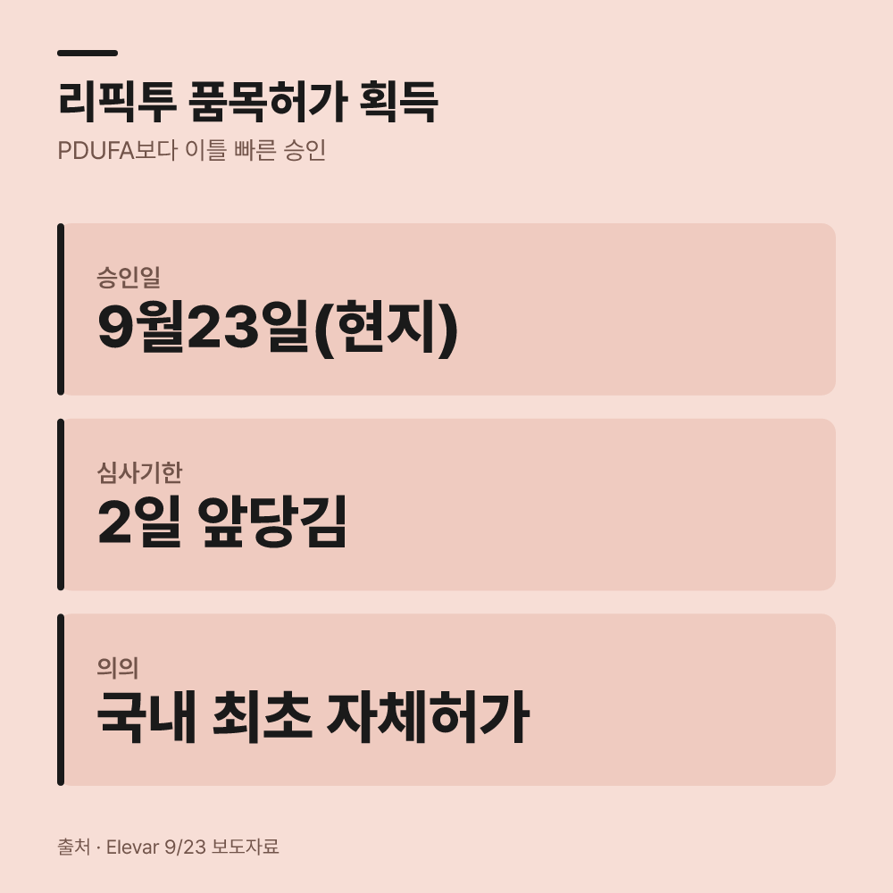 신약 품목허가 획득의 성과