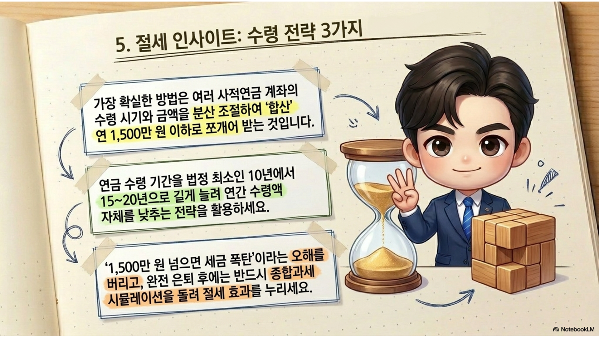 섹션 인포그래픽