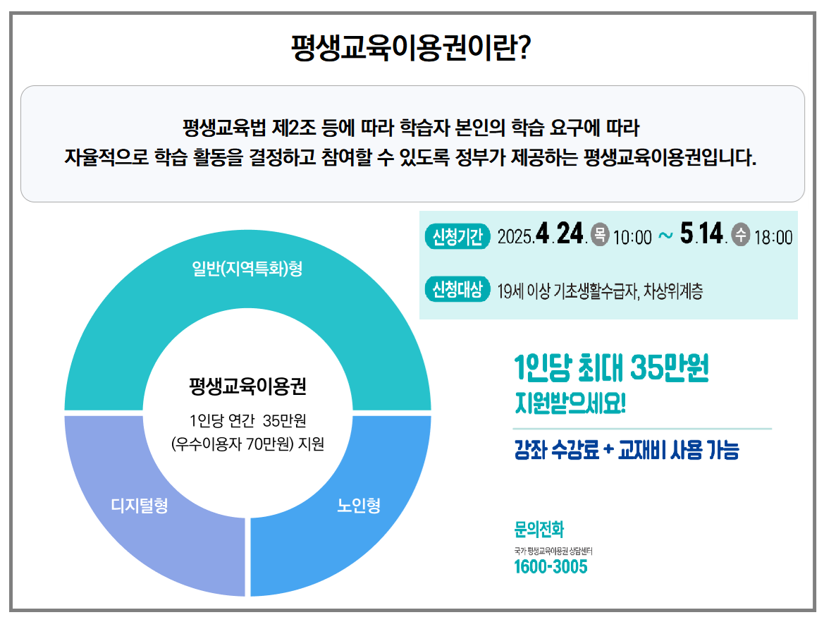 평생교육이용권 지원 안내