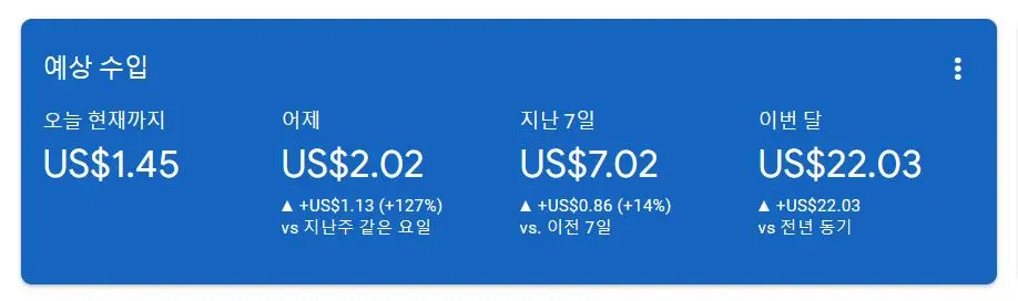 티스토리-블로그-방문자수-조회수-2배-증가-에드센스-수익-상승