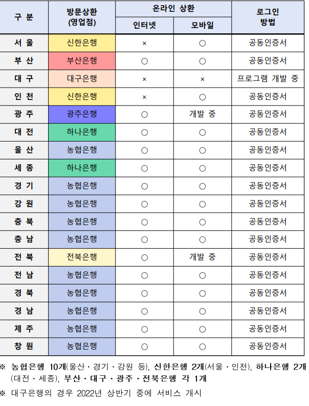 환급금 조회 은행