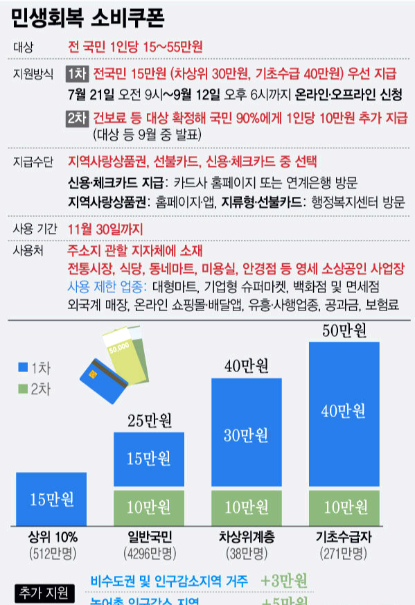 민생회복 소비쿠폰 홍보 이미지