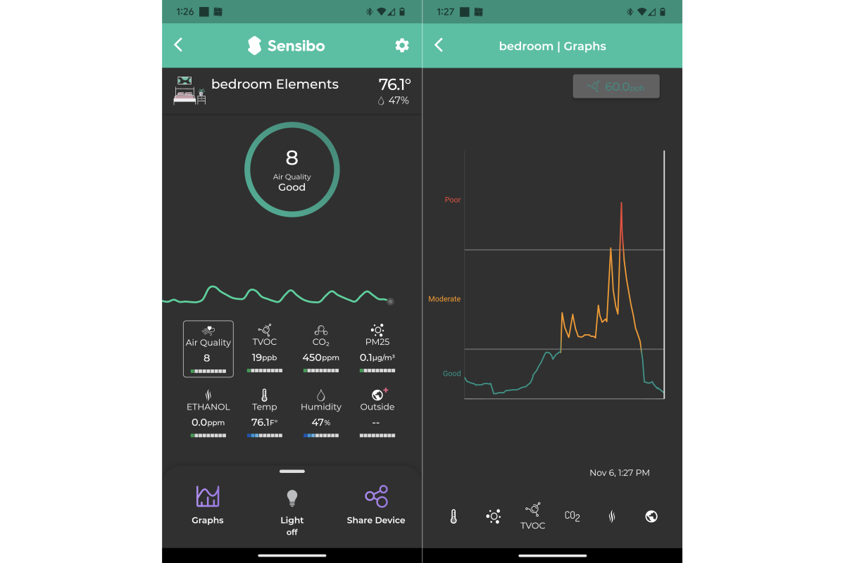 Sensibo Elements のレビュー: このスマートな空気質モニターは反応します